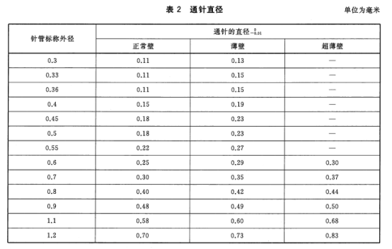 醫(yī)療耗材測(cè)試儀