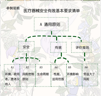 醫(yī)療器械技術(shù)評(píng)審是對(duì)擬上市產(chǎn)品進(jìn)行系統(tǒng)性評(píng)價(jià)的過程？