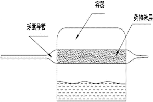 球囊導(dǎo)管魯爾接頭連接件如何測(cè)試？